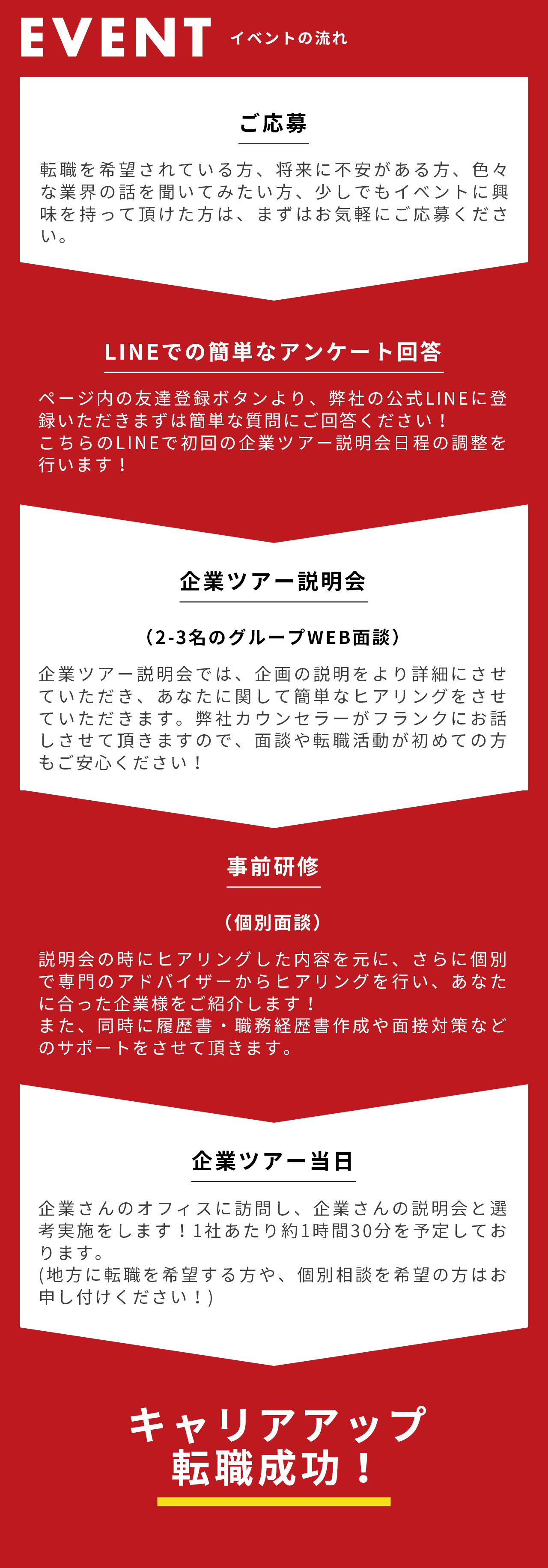 朝倉海xゼロタレ イベントの流れ